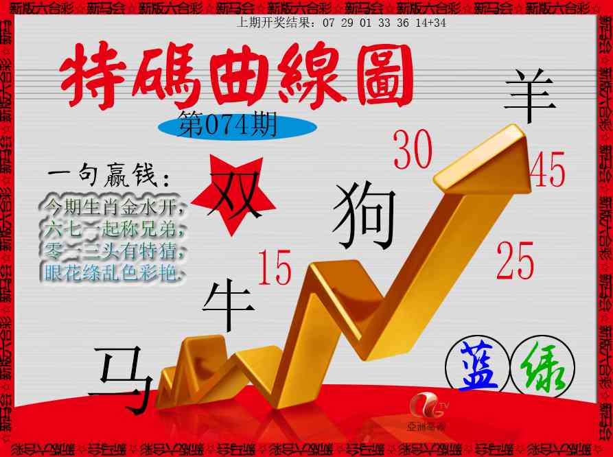 074期特码曲线图[图]