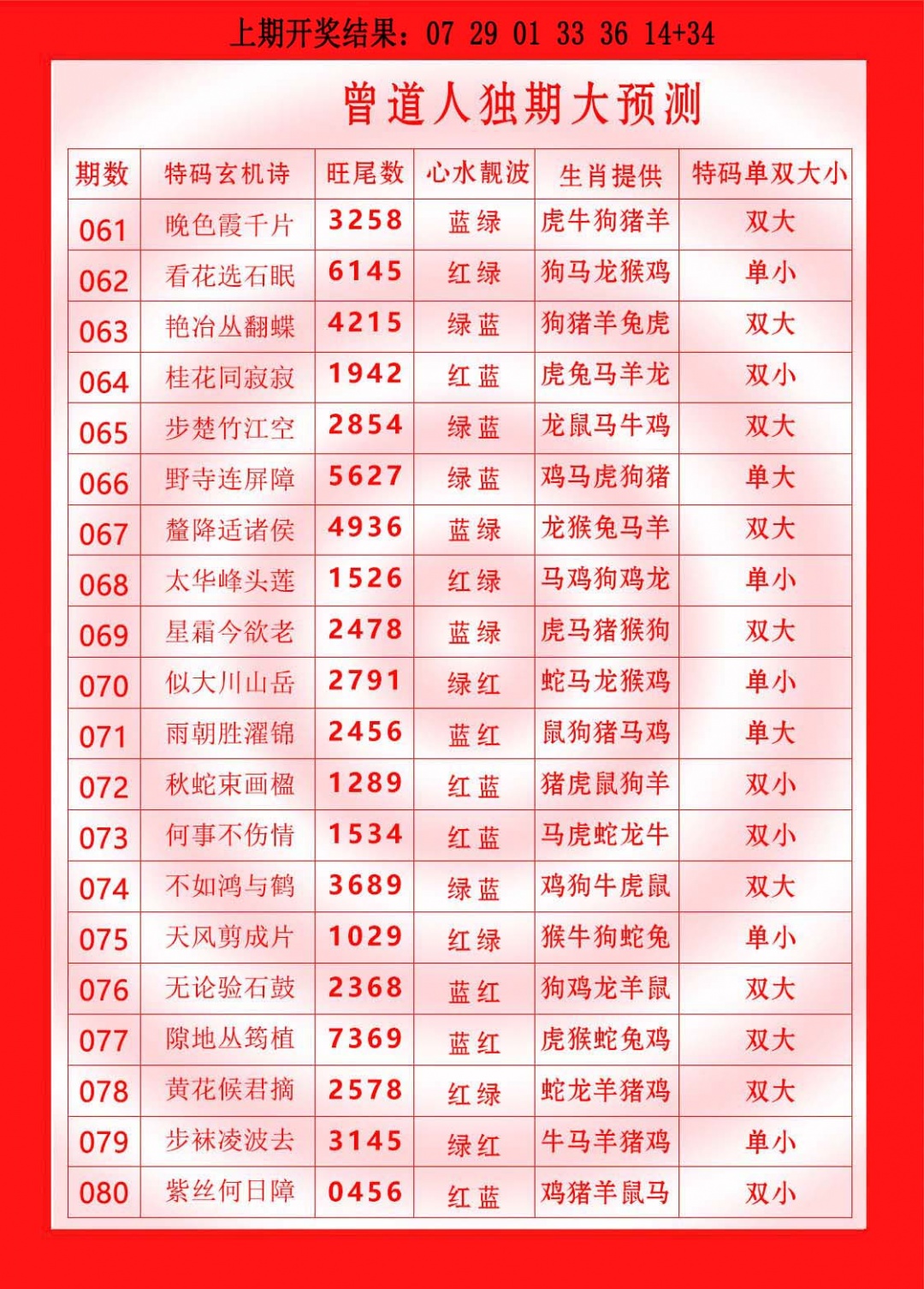 074期曾道人独期大预测[图]