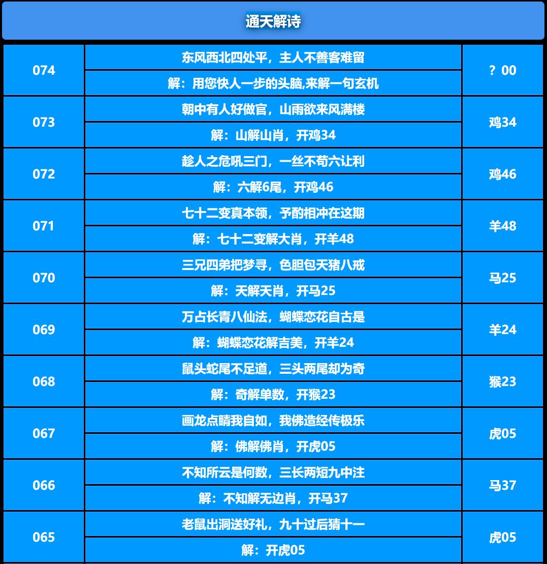 074期通天解诗[图]