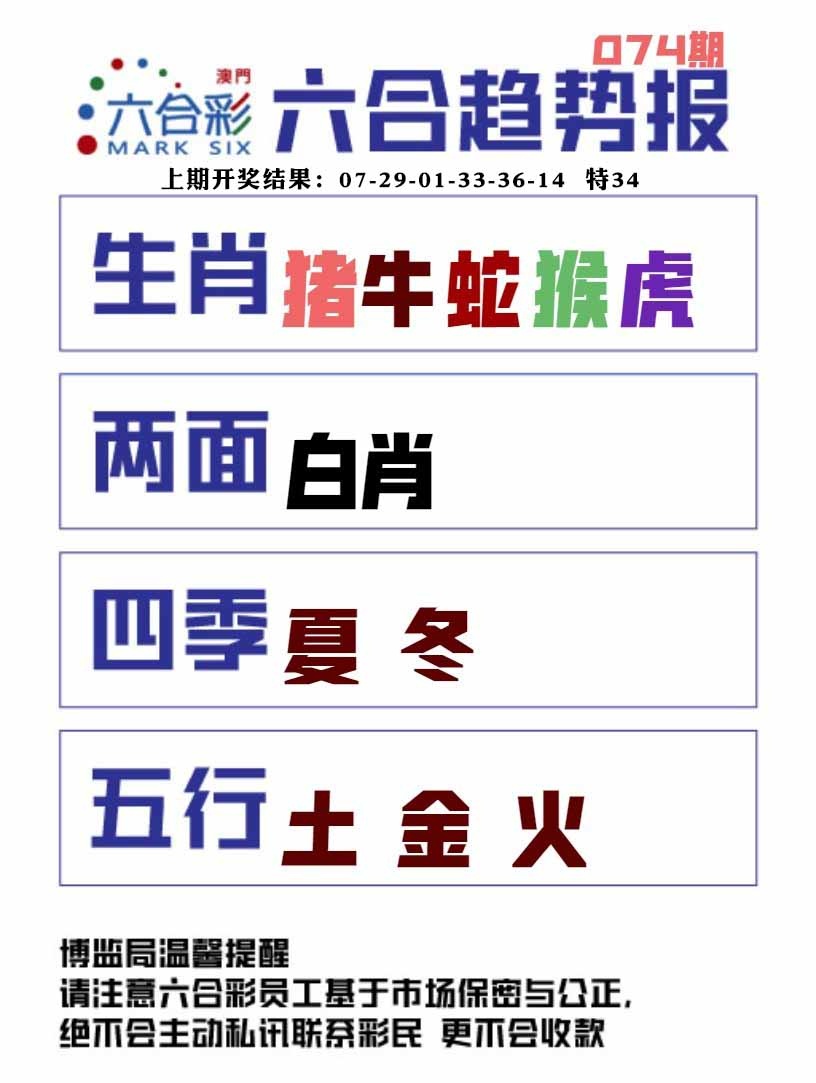 074期六合趋势图[图]